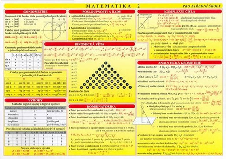 Kniha: Matematická tabulka 2 pro SŠ (A4) - Kočová Eva, Vašáková Martina