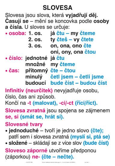 Kniha: Soubor nástěnných tabulí k ČJ - 4. a 5. ročníkautor neuvedený