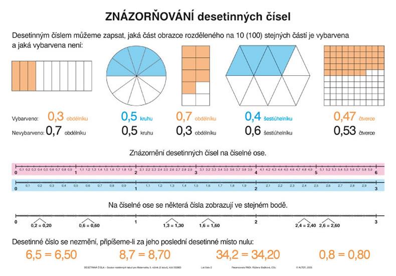 Kniha: Soubor nástěnných tabulí - Desetinná číslaautor neuvedený