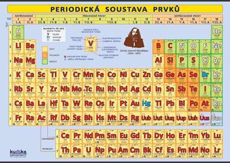 Kniha: Periodická soustava prvků XXL - Kupka Petr
