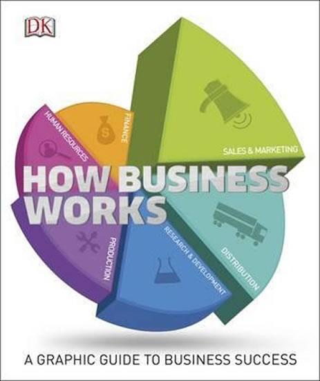 Kniha: How Business Works : The Facts Simply Exautor neuvedený