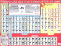 Periodická sústava chemických prvkov - karta
