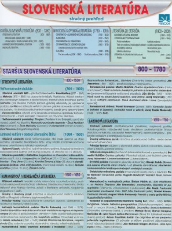 Kniha: Slovenská literatúra - stručný prehľad - Špačková Zora