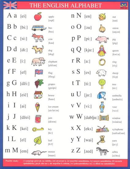 Kniha: The english alphabet - kartaautor neuvedený