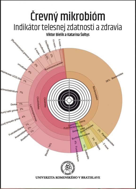 Kniha: Črevný mikrobióm - Viktor Bielik