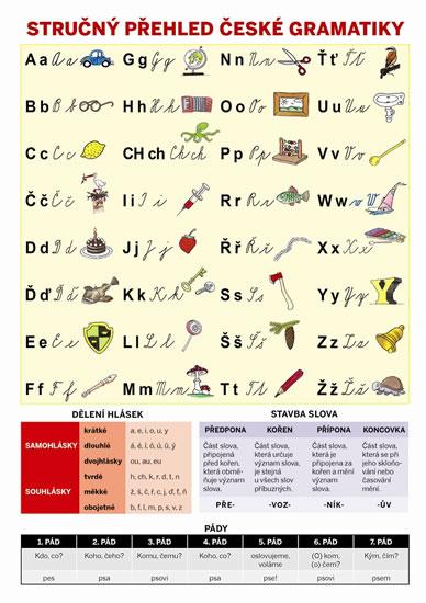 Kniha: Stručný přehled české gramatikyautor neuvedený