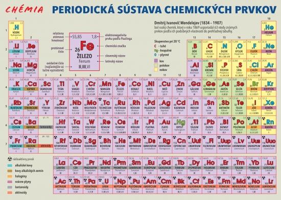 Kniha: Periodická sústava chemických prvkov - Harvanová Lenka