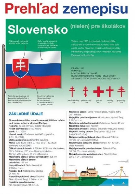 Kniha: Slovensko Prehľad zemepisu - Kolář Martin