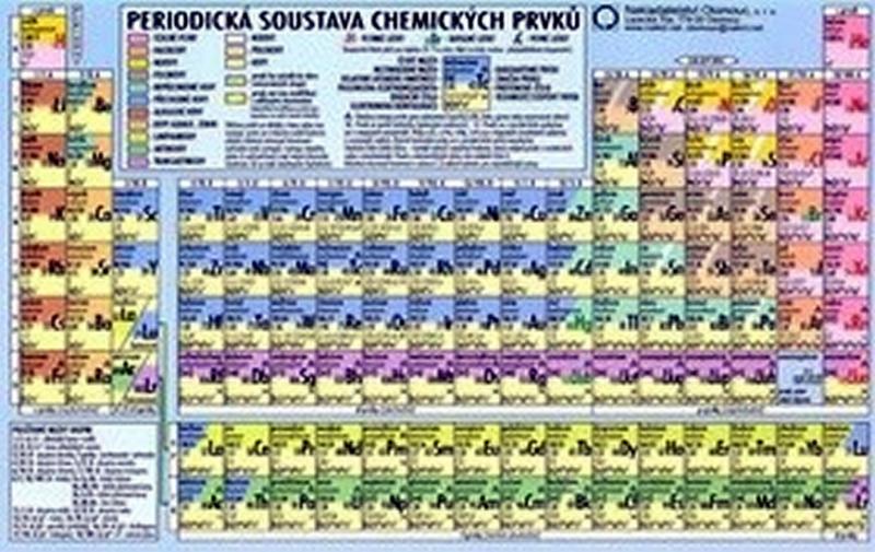 Kniha: Periodická soustava chemických prvků - karta - Danko Miloš
