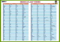 Karta -Irregular verbs- - Nepravidelná slovesa