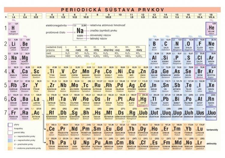 Kniha: Periodická sústava prvkovautor neuvedený