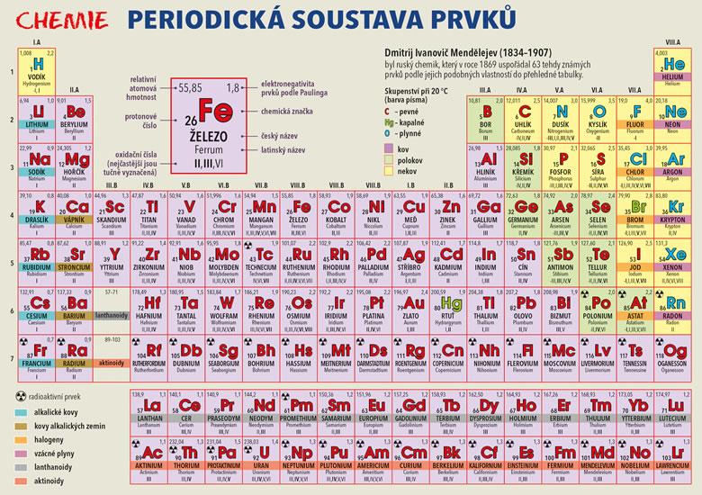 Kniha: Chemie – Periodická soustava prvků - Harvanová Lenka