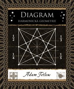 Kniha: Diagram - Adam Tetlow