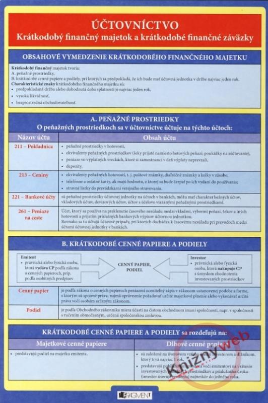 Kniha: Účtovníctvo . Krátkodobý finančný majetok a krátkod. fin. z. - Krasňanská Jarmila