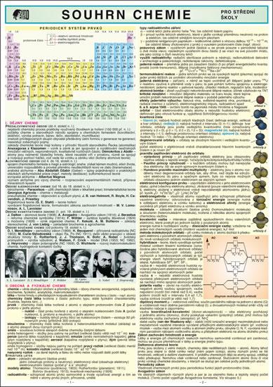 Kniha: SOUHRN CHEMIE pro SŠ A4 - Koubek Petr