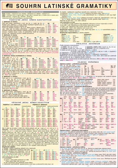 Kniha: SOUHRN LATINSKÉ GRAMATIKY A4 - kolektiv autorů