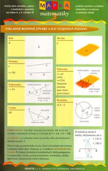 Kniha: Mapka matematiky 3 - Kolektív autorov