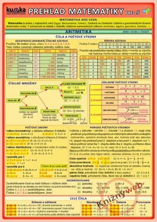 Kniha: Prehľad matematiky pre ZŠ - Kupka a kol. Petr