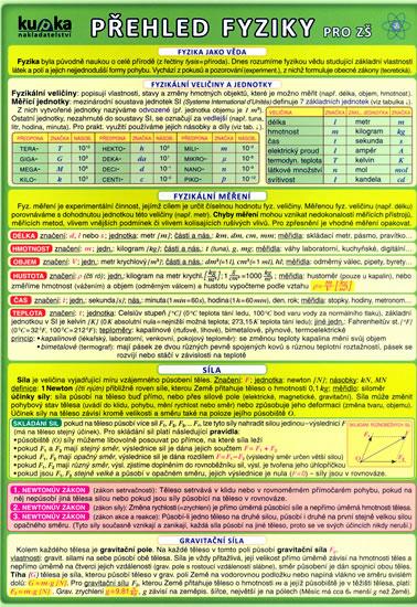 Kniha: Přehled fyziky pro ZŠ - Kupka a kolektiv Petr