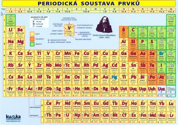 Kniha: Periodická soustava prvků - Kupka a kolektiv Petr