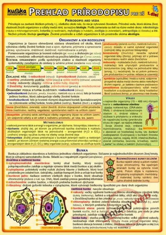 Kniha: Prehľad prírodopisu pre ZŠ (1.diel) - Kupka a kol. Petr