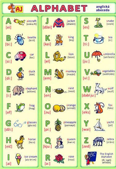 Kniha: Anglická abeceda / Alphabet - Kupka a kolektiv Petr