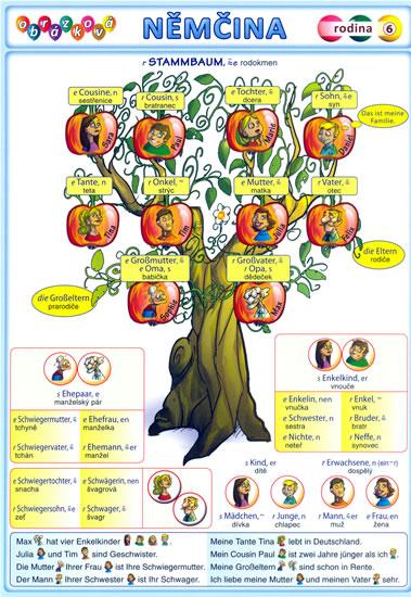 Kniha: Obrázková němčina 6 - Rodina - Kupka a kolektiv Petr
