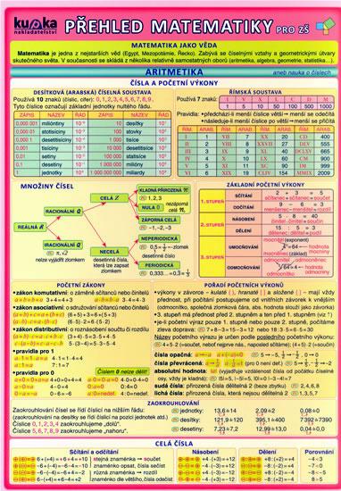 Kniha: Přehled matematiky pro ZŠ - 2. vydání - Kupka a kolektiv Petr