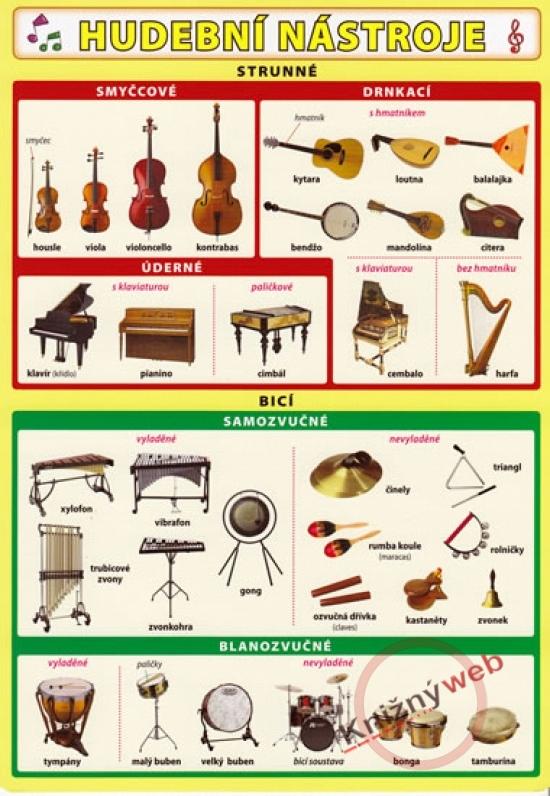 Kniha: Hudební nástroje - Kupka a kol. Petr