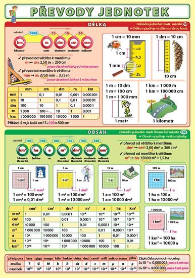Kniha: Převody jednotek - Kupka Petr