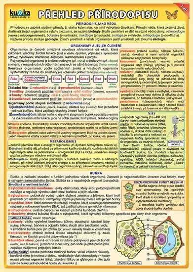 Kniha: Přehled přírodopisu pro ZŠ 1.díl - Kupka Petr