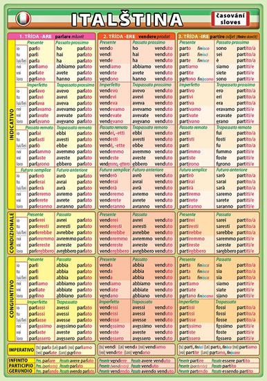 Kniha: Italština - časování sloves - Kupka Petr