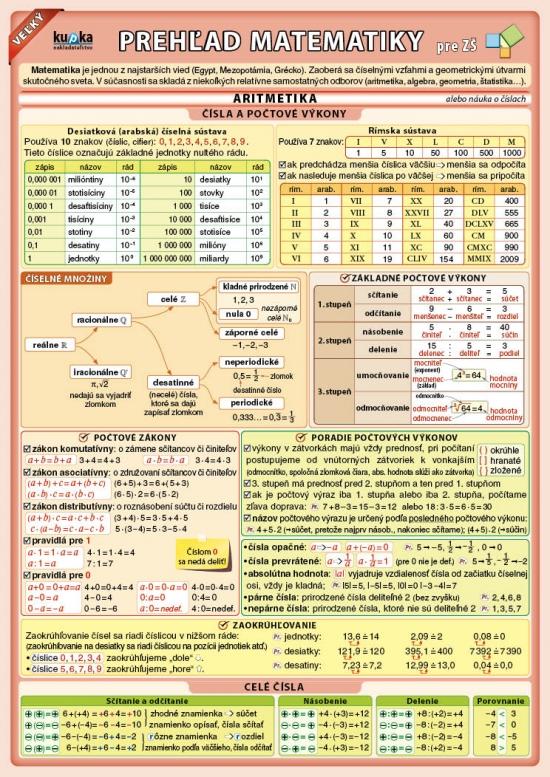 Kniha: Veľký prehľad matematiky pre ZŠ - Kupka Petr