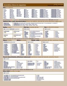 Česká gramatika v kostce - španělská