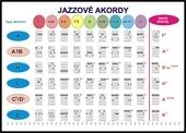 Kniha: Jazzové akordy /laminovaná príručka/ - Peter Stolárik