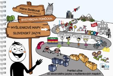 Kniha: Bystríkova pomôcka -  Myšlienkové mapy - slovenský jazyk - Mária Beláková